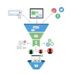 How to Create an Email Marketing Funnel That Converts