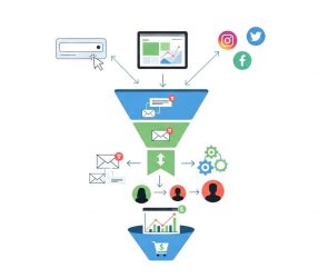How to Create an Email Marketing Funnel That Converts