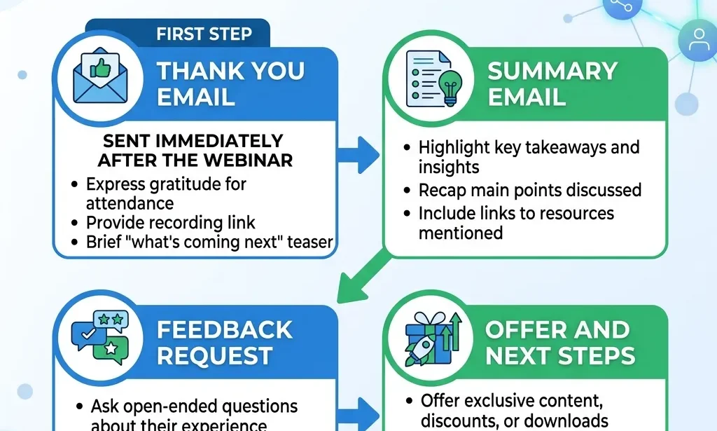 How to Build a Winning Webinar Email Marketing Strategy