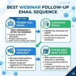 How to Build a Winning Webinar Email Marketing Strategy