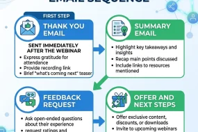 How to Build a Winning Webinar Email Marketing Strategy