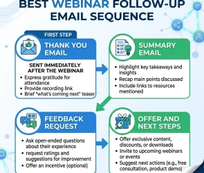 How to Build a Winning Webinar Email Marketing Strategy